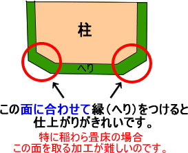 ����H�̐������|�C���g